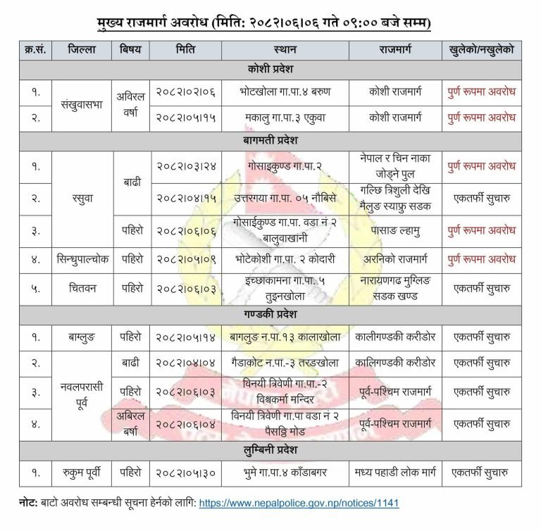 बर्षाले देशका अधिकांश सडक अवरुद्ध, दशैंमा घर जानेहरूको बिचल्ली