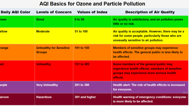काठमाडौ विश्वकै प्रदूषित शहरको सूचीमा चौथो नम्बरमा