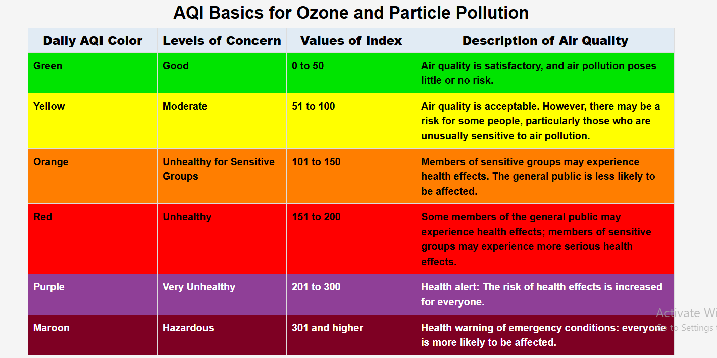 काठमाडौ विश्वकै प्रदूषित शहरको सूचीमा चौथो नम्बरमा