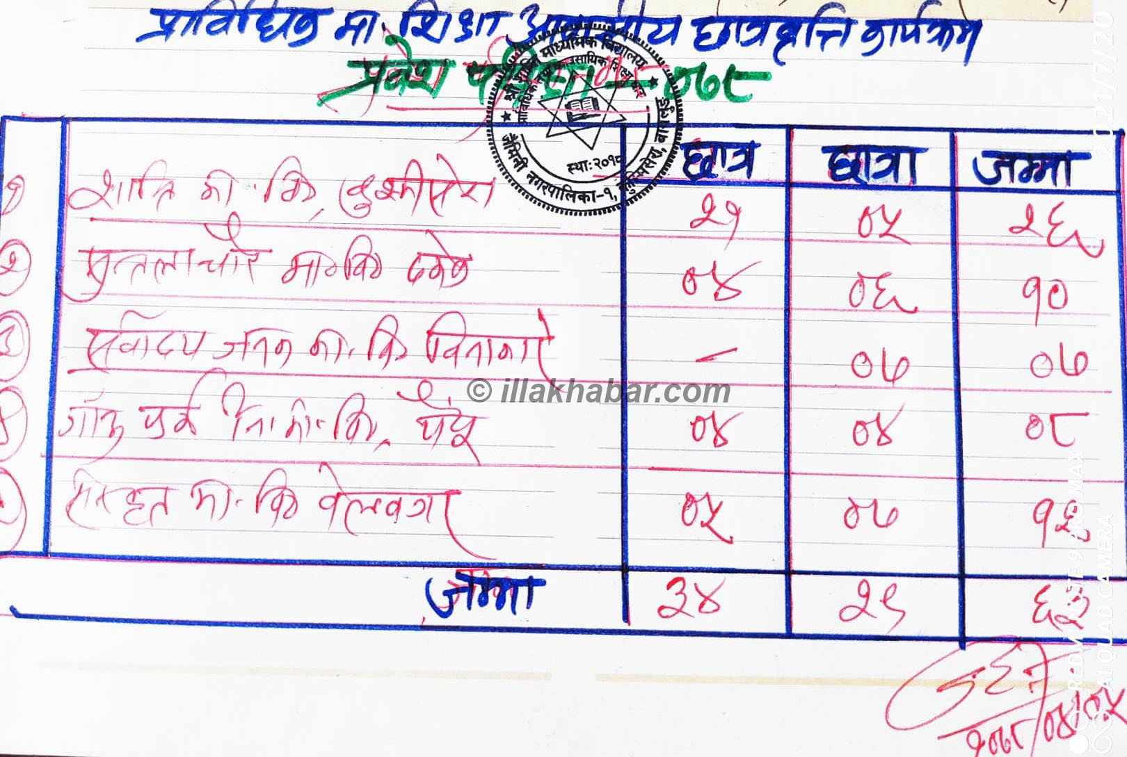 प्राविधिक विषय पढ्न जैमिनीका विद्यार्थी उत्साहित, प्रवेश परिक्षामा ६३ जना सहभागी